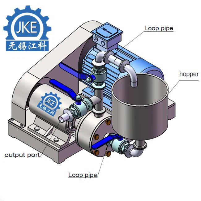 Emulsion Pump For Paint Mixing