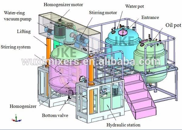 Toothpaste Making Machines